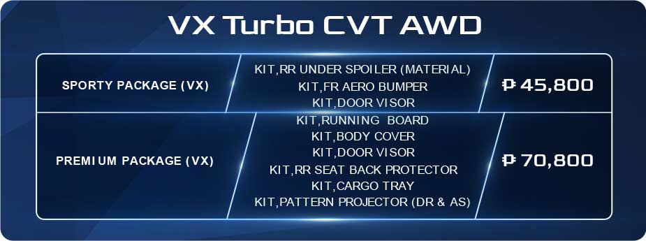 VX Turbo CVT AWD variant