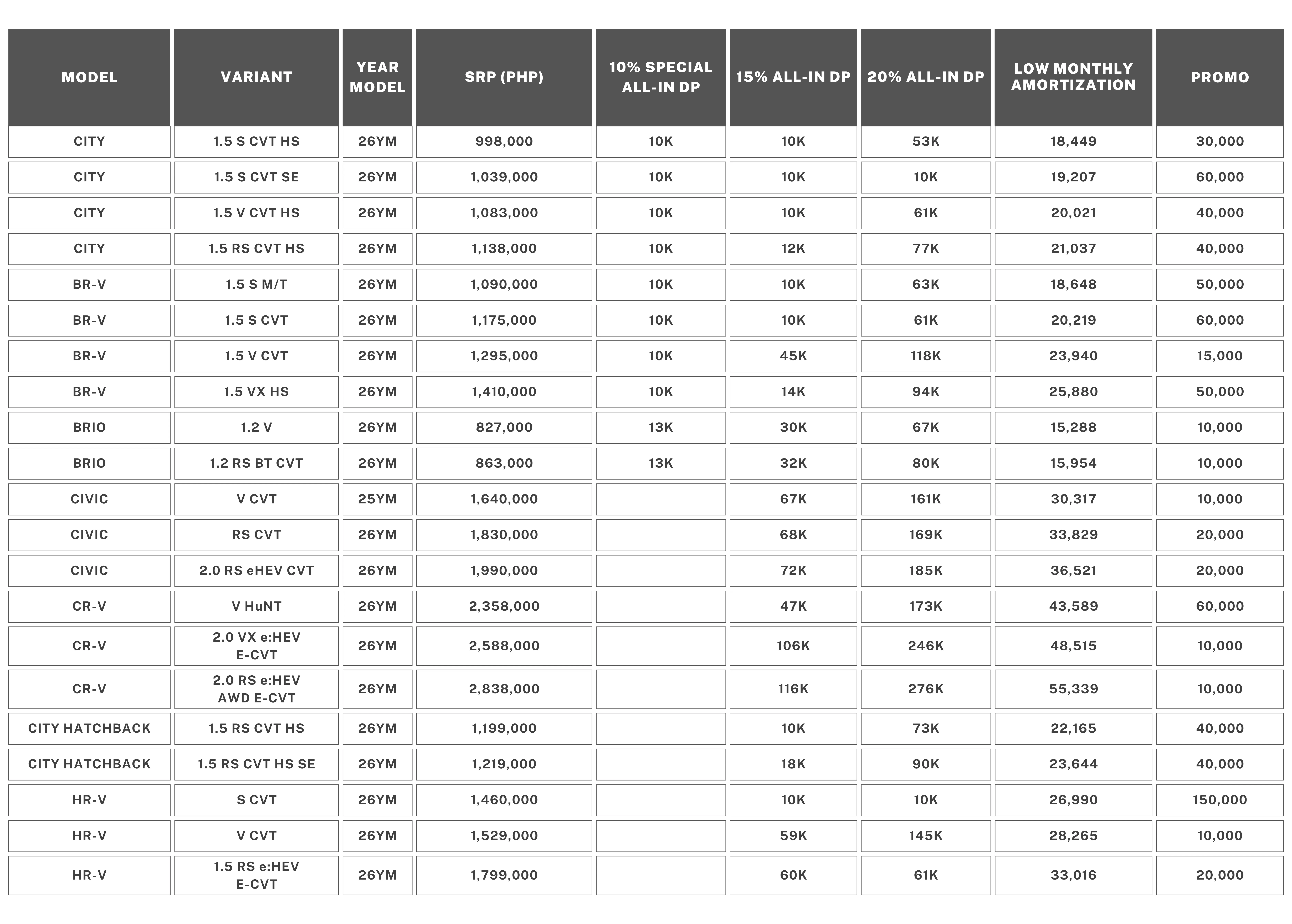 October 2026 Promo Table
