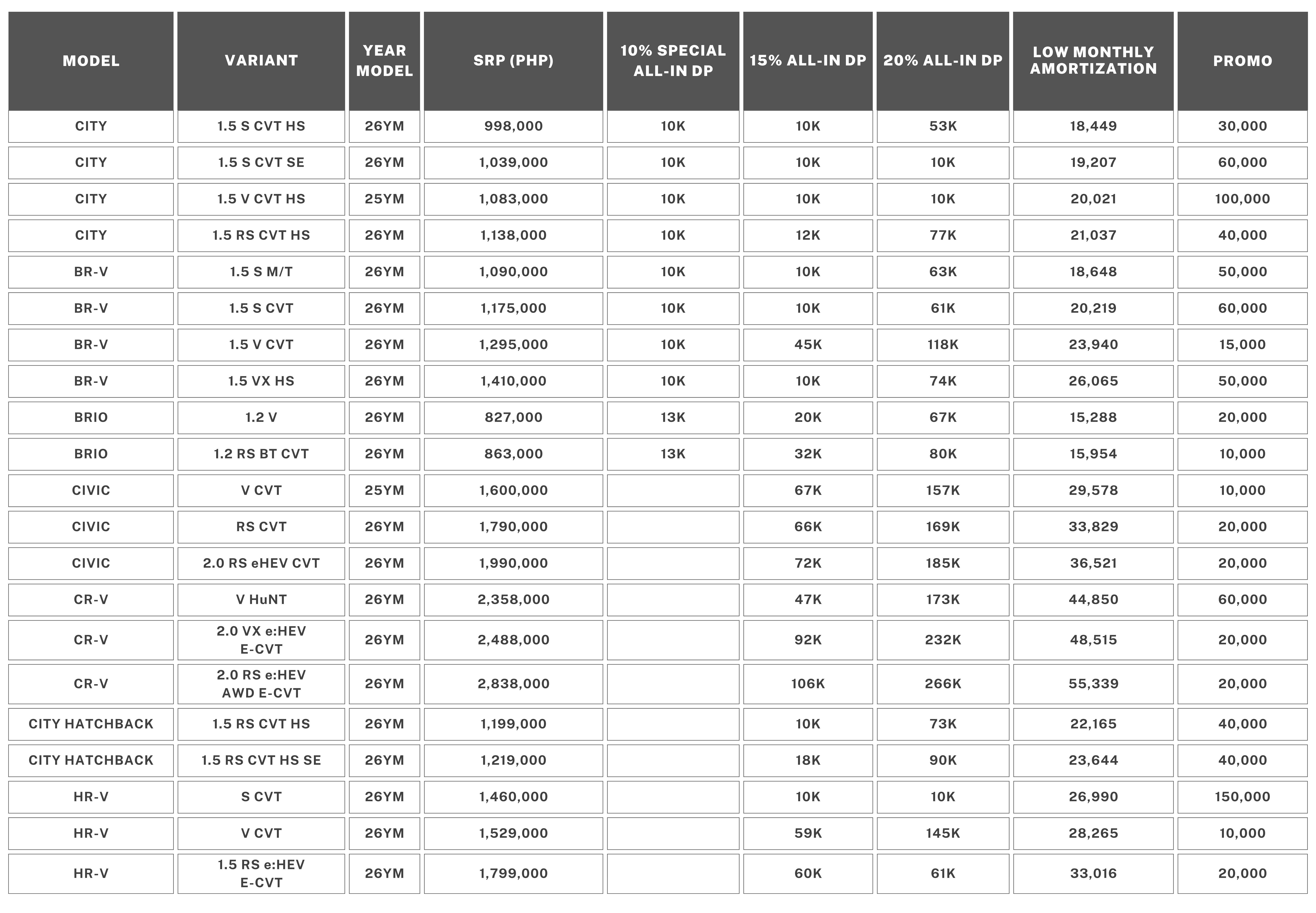 August 2026 Promo Table